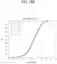 Fig. 22 - Method and device for performing measurement based on discovery signals