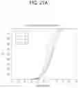 Fig. 30 - Method and device for performing measurement based on discovery signals