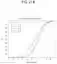Fig. 31 - Method and device for performing measurement based on discovery signals