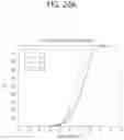 Fig. 33 - Method and device for performing measurement based on discovery signals