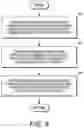 Fig. 08 - Method and apparatus for improving the speed of advanced encryption standard (AES) decryption algorithm