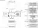 Fig. 01 - Content validation using blockchain