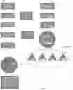 Fig. 04 - DECENTRALIZED NODAL NETWORK FOR PROVIDING SECURITY OF FILES IN DISTRIBUTED FILESYSTEMS