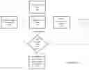 Fig. 11 - DECENTRALIZED NODAL NETWORK FOR PROVIDING SECURITY OF FILES IN DISTRIBUTED FILESYSTEMS
