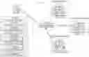 Fig. 01 - Block computing for information silo