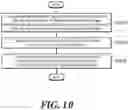 Fig. 10 - Method and apparatus for stabilizing quantum cryptographic key distribution