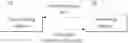 Fig. 01 - Data encryption method and system using device authentication key