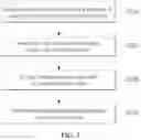 Fig. 04 - Data encryption method and system using device authentication key