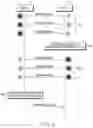 Fig. 11 - Apparatus and method for generating security key in wireless communication system