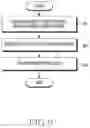Fig. 12 - Apparatus and method for generating security key in wireless communication system