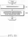 Fig. 13 - Apparatus and method for generating security key in wireless communication system