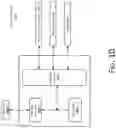 Fig. 11 - Measurement processing of high-speed cryptographic operation
