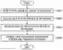 Fig. 01 - Vehicle system and key distribution method