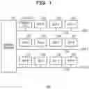 Fig. 02 - Vehicle system and key distribution method