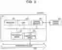 Fig. 03 - Vehicle system and key distribution method