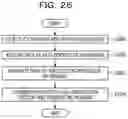 Fig. 31 - Vehicle system and key distribution method