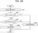 Fig. 33 - Vehicle system and key distribution method