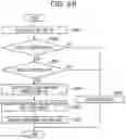 Fig. 34 - Vehicle system and key distribution method
