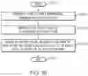 Fig. 17 - Privacy-preserving identity asset exchange