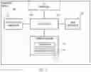 Fig. 03 - Dual-token authentication for electronic devices
