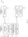 Fig. 06 - Dual-token authentication for electronic devices