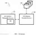 Fig. 02 - Techniques for securing application programming interface requests using multi-party digital signatures
