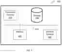 Fig. 05 - Techniques for securing application programming interface requests using multi-party digital signatures