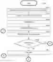 Fig. 01 - Techniques for securing digital signatures using multi-party computation