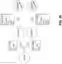 Fig. 27 - Secure exchange of cryptographically signed records