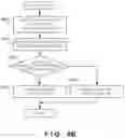 Fig. 23 - Virtual network system, control apparatus, control method, and control program