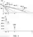 Fig. 06 - Method and apparatus for PUF generator characterization