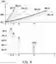 Fig. 11 - Method and apparatus for PUF generator characterization