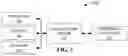 Fig. 04 - Ensuring correctness of session identifiers in call duration records in mobile networks