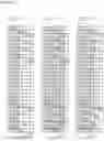 Fig. 27 - Apparatus and method for sending and receiving broadcast signals