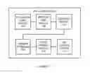 Fig. 11 - SYSTEM AND METHOD OF HANDLING A FAULT DETECTION MECHANISM DURING A CONTROL PLANE FAILOVER