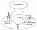 Fig. 01 - Radio resource configuration method and device, user equipment and network element