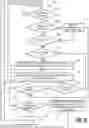 Fig. 15 - Zero touch provisioning script to provision network elements over unnumbered interfaces