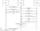 Fig. 01 - Lifecycle management parameter modeling for virtual network functions