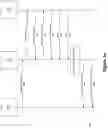 Fig. 04 - Lifecycle management parameter modeling for virtual network functions