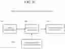 Fig. 10 - Validation of layer 2 interface and VLAN in a networked environment