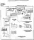 Fig. 01 - METHOD, SYSTEM AND PROGRAM PRODUCT FOR ALLOCATION AND/OR PRIORITIZATION OF ELECTRONIC RESOURCES