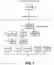 Fig. 02 - METHOD, SYSTEM AND PROGRAM PRODUCT FOR ALLOCATION AND/OR PRIORITIZATION OF ELECTRONIC RESOURCES