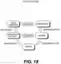 Fig. 19 - METHOD, SYSTEM AND PROGRAM PRODUCT FOR ALLOCATION AND/OR PRIORITIZATION OF ELECTRONIC RESOURCES