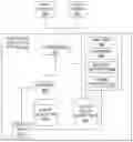Fig. 01 - Behavioral based device clustering system and method
