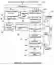 Fig. 10 - Apparatus And Method Relating To Data Distribution System For Video And/Or Audio Data With A Software Defined Networking, Sdn, Enabled Orchestration Function