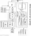 Fig. 26 - Apparatus And Method Relating To Data Distribution System For Video And/Or Audio Data With A Software Defined Networking, Sdn, Enabled Orchestration Function