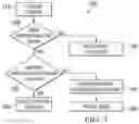 Fig. 07 - System and method of browsing offline and queried content