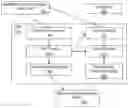 Fig. 01 - Methods and functions of network performance monitoring and service assurance