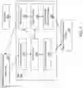 Fig. 06 - Methods and functions of network performance monitoring and service assurance