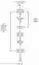 Fig. 08 - Methods and functions of network performance monitoring and service assurance